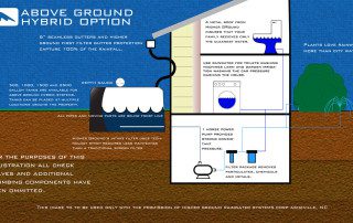 Diagram Above Ground