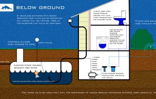 Diagram Below Ground